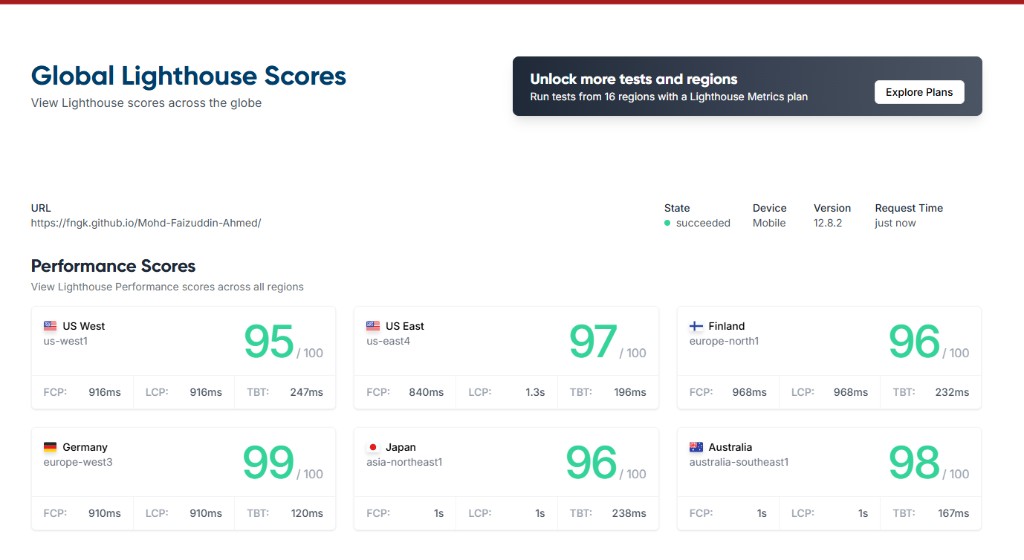 Lighthouse performance proof screenshot
